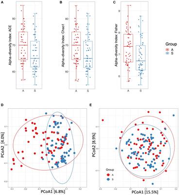 Impact of active lifestyle on the primary school children saliva microbiota composition